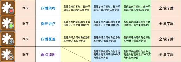 《少前云图计划》全域疗盾用法指南