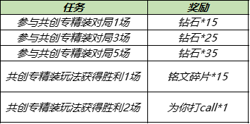 《王者荣耀》共创专精装活动