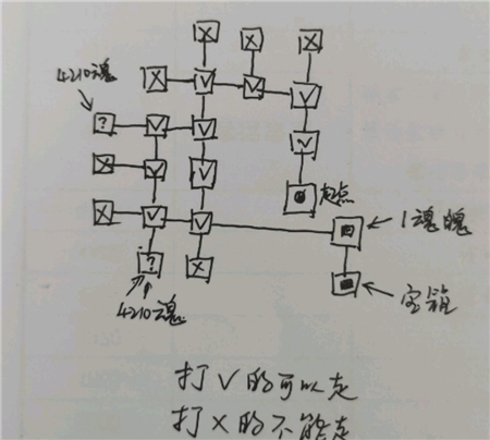 《地下城堡3：魂之诗》西托比亚城邦皇家花园迷宫走法攻略