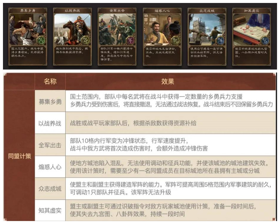 《三国志战略版》北定中原剧本玩法讲解