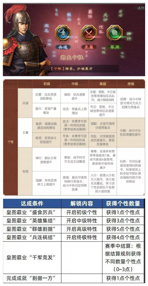 《三国志战略版》北定中原剧本玩法讲解