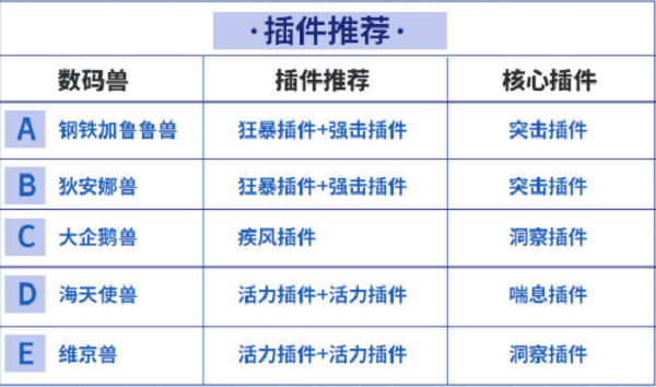 《数码宝贝：新世纪》水元素PVP阵容分享