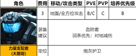 《异界事务所》力量支配者使用详解