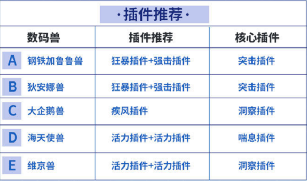 《数码宝贝新世纪》水元素PVP阵容搭配攻略