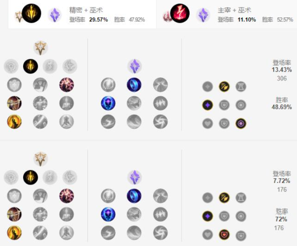 《英雄联盟手游》沙皇天赋加点攻略