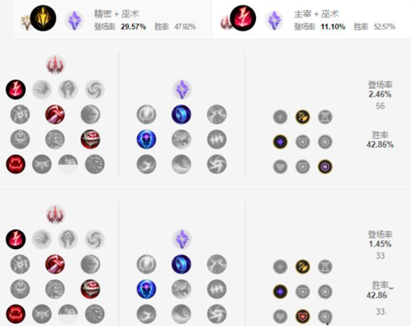 《英雄联盟手游》沙皇天赋加点攻略