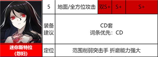 异界事务所觉醒SSR角色怎么排名