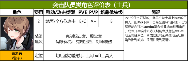 《异界事务所》PVP强力阵容搭配攻略