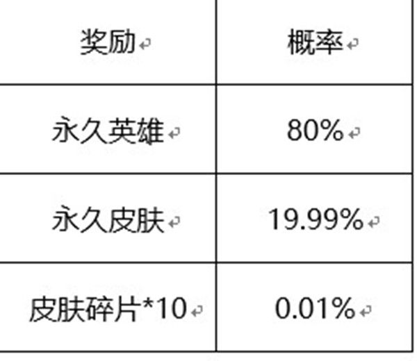 《王者荣耀》六周年惊喜宝箱奖励概率介绍