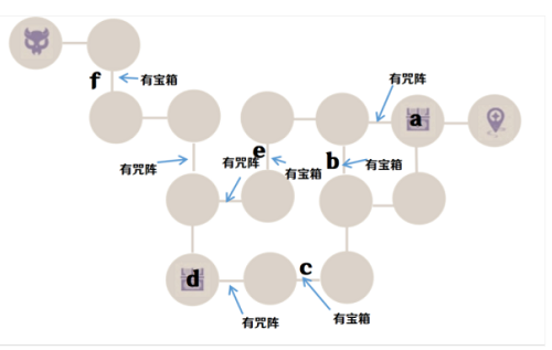 《原神》诀箓阴阳寮仇忌森动之寮通关攻略