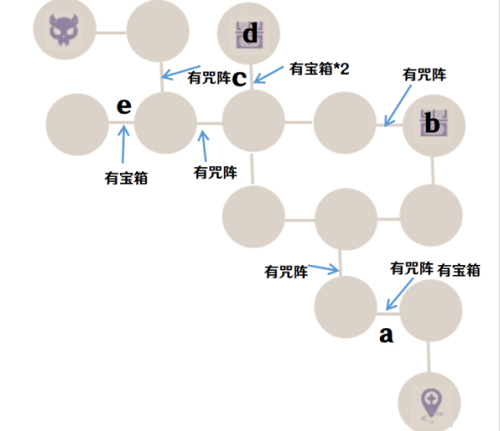 《原神》诀箓阴阳寮仇忌森动之寮通关攻略