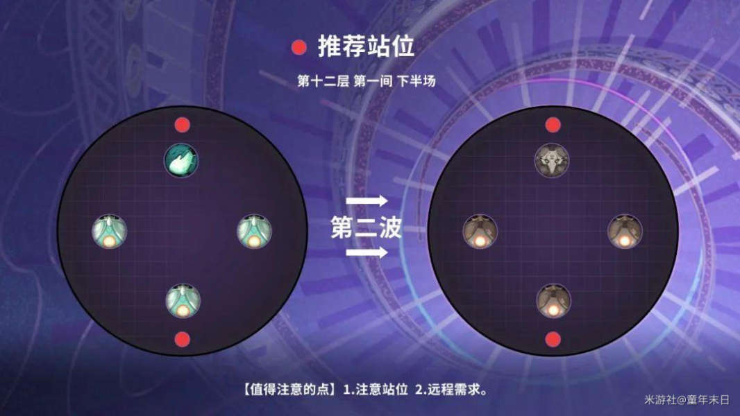 《原神》2.2深境螺旋打法与配队攻略
