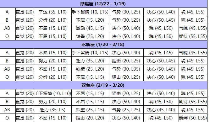 《超级机器人大战30》主角生日血型表汇总