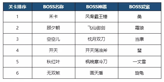 《妄想山海》山海幻境嗔阶段关卡介绍