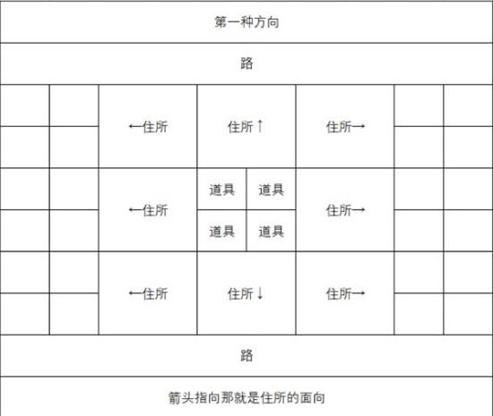 《像素牧场物语》员工快速升等级布局攻略