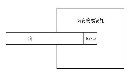 《像素牧场物语》竞赛最佳布局攻略