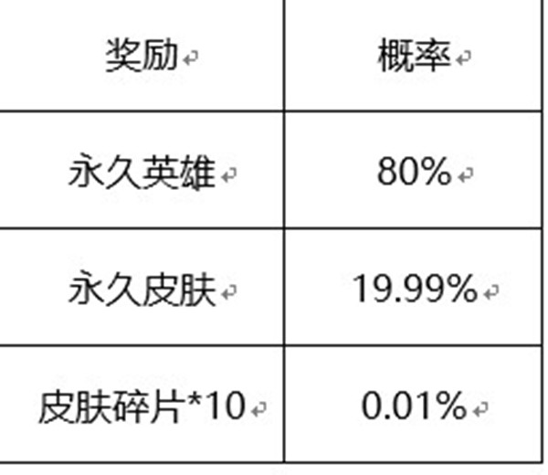 王者荣耀惊喜宝箱开永久皮肤几率详解