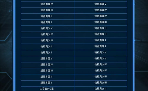 《漫威超级战争》S2赛季段位继承图一览
