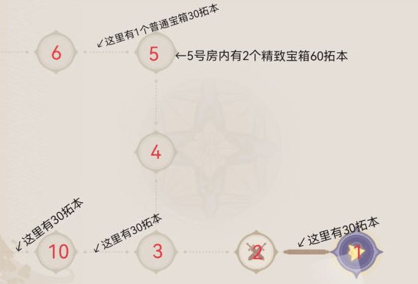 《原神》凶煞折行之寮宝箱拓本怎么收集