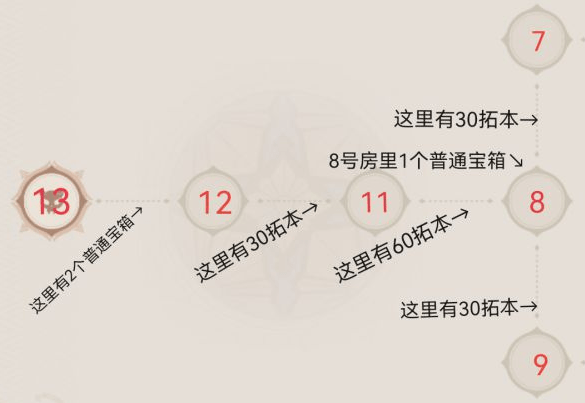《原神》凶煞折行之寮宝箱拓本怎么收集