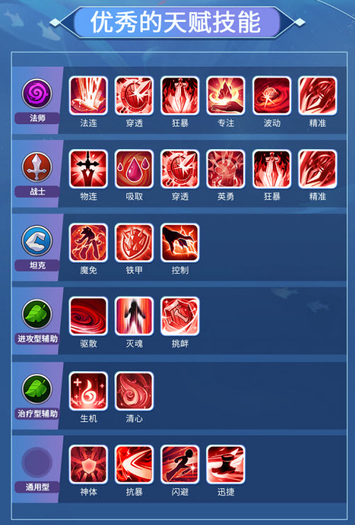 《闪烁之光》竞技场天赋搭配推荐