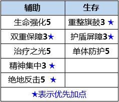 《数码宝贝：新世纪》莲花兽插件天赋选择攻略