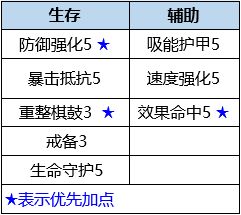 《数码宝贝新世纪》喷射西尔芙兽插件天赋搭配攻略