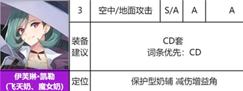 《异界事务所》伊芙琳怎么样