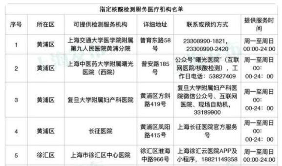 10月30日、31日进入上海迪士尼乐园和迪士尼小镇的所有人员请立即进行核酸检测