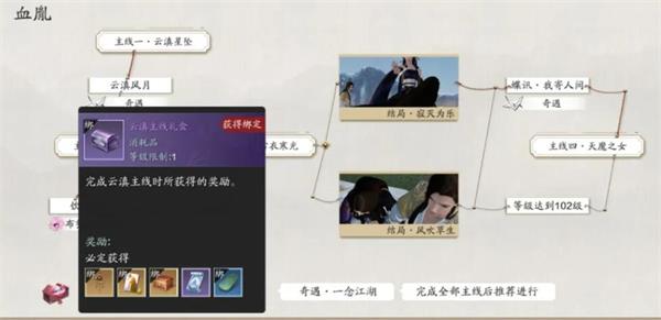 天涯明月刀手游云滇风月奇遇在哪