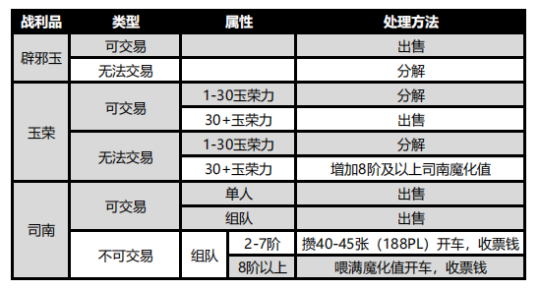 《DNF》未央幻境地图最强搬砖攻略