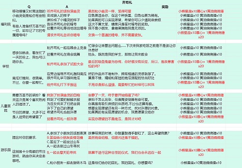 《光与夜之恋》派送糖果齐司礼选择指南