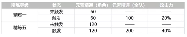 《原神》终末嗟叹之诗抽取建议