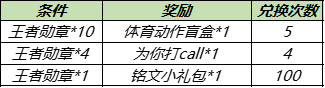《王者荣耀》体育动作盲盒获取攻略