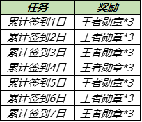 《王者荣耀》体育动作盲盒获取攻略
