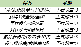 《王者荣耀》体育动作盲盒获取攻略