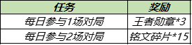 《王者荣耀》体育动作盲盒获取攻略