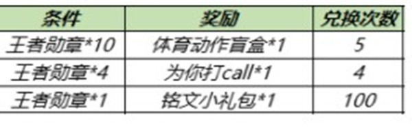 王者荣耀体育动作盲盒在哪获得