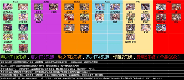 《纯白和弦》乐姬阵营职业分享