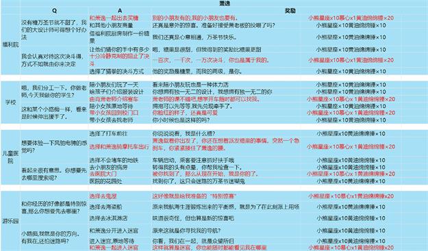 《光与夜之恋》缤纷糖果派送中活动全男主选项攻略