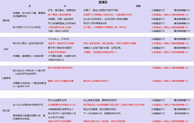 《光与夜之恋》缤纷糖果派送中活动全男主选项攻略