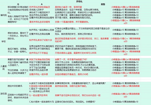 《光与夜之恋》派送糖果齐司礼选择攻略