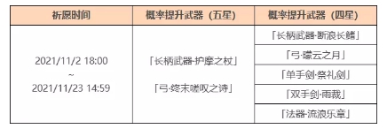《原神》2.2护摩池子抽取建议介绍