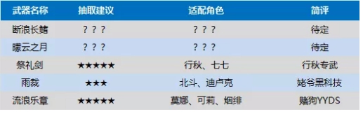 《原神》2.2护摩池子抽取建议介绍