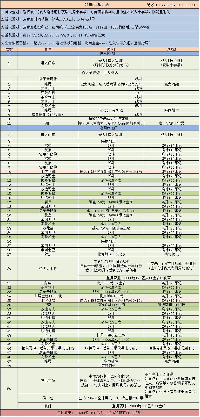 《地下城堡3：魂之诗》秘境六真理之城通关攻略