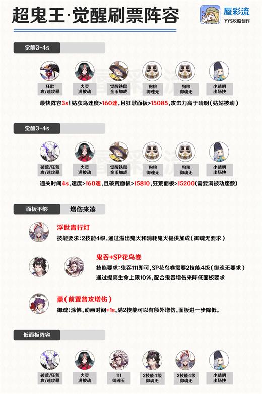 《阴阳师》超鬼王觉醒刷票阵容推荐攻略