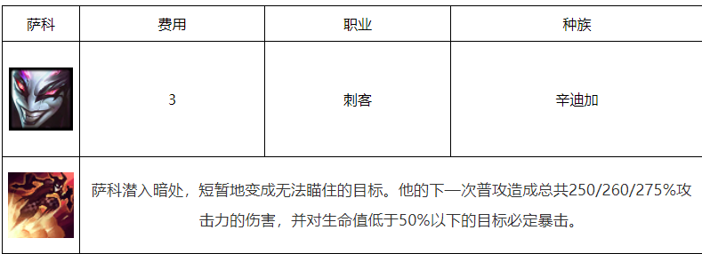《云顶之弈》S6小丑阵容搭配解析