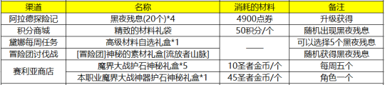 《DNF》全职业护石选择技巧分享2021年
