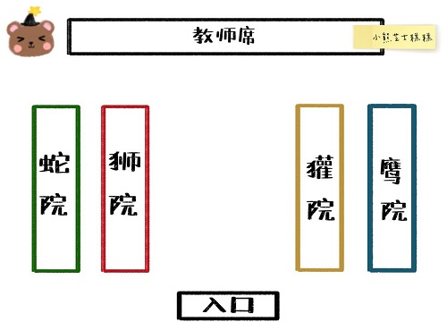 《哈利波特：魔法觉醒》使用隐形药水参加一次其他学院的礼堂晚宴攻略