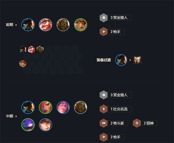 《云顶之弈》s6赛季赏金猎人阵容搭配分享